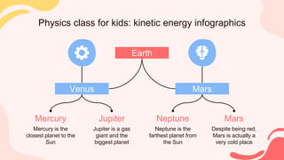 Physics class for kids: kinetic energy infographics
Earth
Venus Mars
Mercury
Mercury is the
closest planet to the
Sun
Jupiter
Jupiter is a gas
giant and the
biggest planet
Neptune
Neptune is the
farthest planet from
the Sun
Mars
Despite being red,
Mars is actually a
very cold place
 