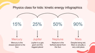 Physics class for kids: kinetic energy infographics
15%
Mercury
Mercury is the
closest planet to the
Sun
25%
Jupiter
Jupiter is a gas
giant and the
biggest planet
50%
Neptune
Neptune is the
farthest planet from
the Sun
90%
Mars
Despite being red,
Mars is actually a
very cold place
 