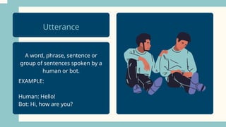 Quarter Two Week Two Speech Acts for Senior High School | PPTX