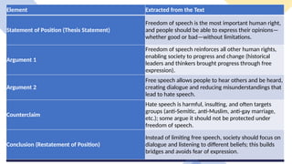 KEY STRUCTURAL ELEMENTS AND LANGUAGE FEATURES OF AN ARGUMENTATIVE TEXT ...