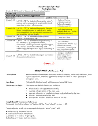 Hialeah Gardens High School 
                                                  Reading Warm Ups 
Grades 9–10 Reporting Category 2: Reading Application
GRADES 9–10
Reporting Category 2: Reading Application
Benchmark                                               Content Focus
Grades 9–10                                                          • Author’s Purpose
            LA.910.1.7.2 The student will analyze the author’s
                                                                     (within/across texts) •
            purpose and/or perspective in a variety of text and
                                                                     Author’s Perspective
            understand how they affect meaning.
                                                                     (within/across texts)
Grades 9–10 LA.910.1.7.3 The student will determine the main
                                                                     • Main Idea (stated or
            idea or essential message in grade-level or higher
                                                                     implied) • Relevant Details •
            texts through inferring, paraphrasing, summarizing,
                                                                     Conclusions/Inferences
            and identifying relevant details.
Grades 9–10 LA.910.1.7.4 The student will identify cause-
                                                                     • Cause and Effect
            andeffect relationships in text.
Grades 9–10 LA.910.1.7.5 The student will analyze a variety of
                                                                     • Text Structures/
            text structures (e.g., comparison/contrast,
                                                                     Organizational Patterns (e.g.,
            cause/effect, chronological order, argument/support,
                                                                     comparison/contrast,
            lists) and text features (main headings with
                                                                     cause/effect, chronological
            subheadings) and explain their impact on meaning in
                                                                     order, argument/support)
            text.
                                                                     • Compare (similarities
            LA.910.1.7.7 The student will compare and contrast       within/across texts) •
Grades 9–10
            elements in multiple texts.                              Contrast (differences
                                                                     within/across texts)

                                                     GRADE 10


                                        BENCHMARK LA.910.1.7.3
Clarification               The student will determine the main idea (stated or implied), locate relevant details, draw
                            logical conclusions, and make appropriate inferences within or across grade-level
                            appropriate texts.
Item Type                   At Grade 10, this benchmark will be assessed using MC items.
Distractor Attributes       Distractors may include, but are not limited to
                               details that do not support the main idea;
                               incorrect interpretations of the main idea;
                               incorrect inferences or conclusions based on details found in the text;
                               incorrect summary statements; and
                               plausible but incorrect distractors based on the text.

Sample Item 19 Conclusions/Inferences
The sample item below is based on “Cutting Off the World’s Roof ” on page H–15.

From reading the article, the reader can infer that the “world’s roof ” will
A. be avoided by adventure seekers.
B. increase in elevation in the future.
C. continue to be studied by geologists.
D. be affected by major fault movements.
 