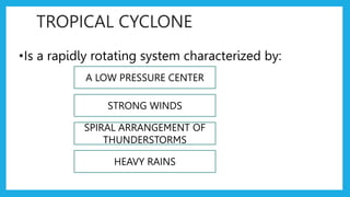 Q2 Week 6 Typhoon Formation.pptx