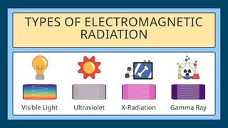 PPT-Q2_Weeks 1-3 EM Radiation.pptx 2.pptx