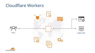 Cloudflare Workers
Users Origin / APIs
 