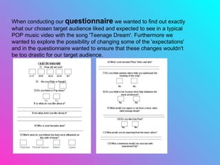 When conducting our  questionnaire  we wanted to find out exactly what our chosen target audience liked and expected to see in a typical POP music video with the song 'Teenage Dream'. Furthermore we wanted to explore the possibility of changing some of the 'expectations' and in the questionnaire wanted to ensure that these changes wouldn't be too drastic for our target audience. 