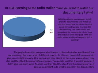 10. Did listening to the radio trailer make you want to watch our
                                           documentary? Why?
          0

                                                        Whilst producing a news paper article
                                                         after the documentary was made we
                                                       also had to produce a radio trailer that
                                                         would persuade people to watch the
                                                 yes      documentary. The radio trailer had
                                                 no    snippets of the documentary in to show
                   13                                   the audience what to expect. I feel the
                                                       radio trailer would pull people in as it is
                                                                       exciting!




         The graph shows that everyone who listened to the radio trailer would watch the
   documentary; there was a lot of different reasons for this and people left comments to
  give us an insight into why. One person said they liked it as the music was catching, they
 also said they liked the use of different voices. Two people said that it was intriguing as it
  didn’t give too much away. Another said they liked the clips from the documentary as it
                               gave you an insight as to what to expect in the documentary.
 