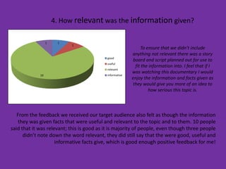 4. How relevant was the information given?

                  1    1
                            1
                                                              To ensure that we didn’t include
                                                         anything not relevant there was a story
                                           good
                                                         board and script planned out for use to
                                           useful
                                                           fit the information into. I feel that if I
                                           relevant
                                                         was watching this documentary I would
             10                            informative
                                                         enjoy the information and facts given as
                                                          they would give you more of an idea to
                                                                  how serious this topic is.




   From the feedback we received our target audience also felt as though the information
    they was given facts that were useful and relevant to the topic and to them. 10 people
said that it was relevant; this is good as it is majority of people, even though three people
      didn’t note down the word relevant, they did still say that the were good, useful and
                     informative facts give, which is good enough positive feedback for me!
 