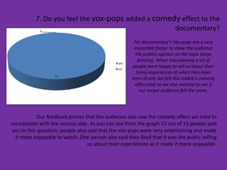 7. Do you feel the vox-pops added a comedy effect to the
            0
                                                    documentary?
                                                       For documentary’s Vox-pops are a very
                                                       important factor to show the audience
                                                        the publics opinion on the topic binge
                                                         drinking. When interviewing a lot of
                                                yes
                                                no
                                                      people were happy to tell us about their
                                                        funny experiences of when they have
                   13
                                                      been drunk; we felt this added a comedy
                                                        effect and so we also wanted to see if
                                                          our target audience felt the same.




             Our feedback proves that the audience also saw the comedy effect we tried to
incorporate with the serious side. As you can see from the graph 13 out of 13 people said
 yes to this question; people also said that the vox-pops were very entertaining and made
  it more enjoyable to watch. One person also said they liked that it was the public telling
                                   us about their experiences as it made it more enjoyable.
 