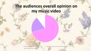 The audiences overall opinion on
        my music video




    Liked the music video         The music video is ok but needs improvement
    Didn't like the music video
 