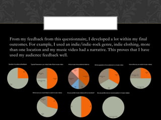 From my feedback from this questionnaire, I developed a lot within my final
outcomes. For example, I used an indie/indie-rock genre, indie clothing, more
than one location and my music video had a narrative. This proves that I have
used my audience feedback well.
 