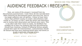 AUDIENCE FEEDBACK I RECEIVED
Here, are some of the answers I received from my
documentary questionnaire. I took these all into consideration
when choosing my documentary genre and story line, due to
my target audience over all opinion. I chose to have more
music than ambient sound, to create a documentary style
similar to ‘24 hours in A & E’ (with the action and interviews)
and to involve both observation and factual voice overs. This
is my ideal style that I want to create, my feedback has
enabled me to learn my audience feel that documentaries
should have meaning, instead of following famous people
around their town for entertainment, a documentary should
be factual and have pure meaning based upon real events or
to get a particular message across.
WHICH DO YOU PREFER?
Observational Factual Voice Over Other- Reflective
0
5
10
FAVOURITE
DOCUMENTARIES
Favourite Documentaries
0 5 10 15 20
Music
WHAT DO YOU PREFER?
Column2 Column1 Type of sound
 