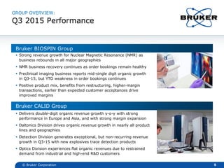 Bruker BIOSPIN Group
 Strong revenue growth for Nuclear Magnetic Resonance (NMR) as
business rebounds in all major geographies
 NMR business recovery continues as order bookings remain healthy
 Preclinical imaging business reports mid-single digit organic growth
in Q3-15, but YTD weakness in order bookings continues
 Positive product mix, benefits from restructuring, higher-margin
transactions, earlier than expected customer acceptances drive
improved margins
Bruker CALID Group
 Delivers double-digit organic revenue growth y-o-y with strong
performance in Europe and Asia, and with strong margin expansion
 Daltonics Division drives organic revenue growth in nearly all product
lines and geographies
 Detection Division generates exceptional, but non-recurring revenue
growth in Q3-15 with new explosives trace detection products
 Optics Division experiences flat organic revenues due to restrained
demand from industrial and high-end R&D customers
6© Bruker Corporation
GROUP OVERVIEW:
Q3 2015 Performance
 