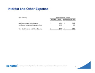 1405002
Proprietary information of Ingram Micro Inc. — Do not distribute or duplicate without Ingram Micro's express written permission.
6
Interest and Other Expense
($ in millions) Thirteen Weeks Ended
October 3, 2015 September 27, 2014
GAAP Interest and Other Expense 30.0$ 16.8$
Pan-Europe foreign exchange gain (loss) (2.3) 6.3
Non-GAAP Interest and Other Expense 27.7$ 23.1$
 