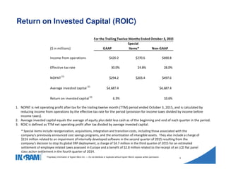 1405002
Proprietary information of Ingram Micro Inc. — Do not distribute or duplicate without Ingram Micro's express written permission.
9
Return on Invested Capital (ROIC)
1. NOPAT is net operating profit after tax for the trailing twelve month (TTM) period ended October 3, 2015, and is calculated by
reducing income from operations by the effective tax rate for the period (provision for income taxes divided by income before
income taxes).
2. Average invested capital equals the average of equity plus debt less cash as of the beginning and end of each quarter in the period.
3. ROIC is defined as TTM net operating profit after tax divided by average invested capital.
* Special items include reorganization, acquisitions, integration and transition costs, including those associated with the
company’s previously announced cost savings programs, and the amortization of intangible assets. They also include a charge of
$116 million related to an impairment of internally developed software in the second quarter of 2015 resulting from the
company’s decision to stop its global ERP deployment, a charge of $4.7 million in the third quarter of 2015 for an estimated
settlement of employee related taxes assessed in Europe and a benefit of $2.8 million related to the receipt of an LCD flat panel
class action settlement in the fourth quarter of 2014.
For the Trailing Twelve Months Ended October 3, 2015
Special
($ in millions) GAAP Items* Non-GAAP
Income from operations $420.2 $270.6 $690.8
Effective tax rate 30.0% 24.8% 28.0%
NOPAT
(1)
$294.2 $203.4 $497.6
Average invested capital
(2)
$4,687.4 $4,687.4
Return on invested capital
(3)
6.3% 10.6%
 
