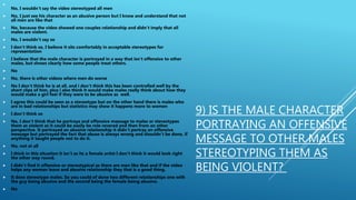 9) IS THE MALE CHARACTER
PORTRAYING AN OFFENSIVE
MESSAGE TO OTHER MALES
STEREOTYPING THEM AS
BEING VIOLENT?

No, I wouldn't say the video stereotyped all men
 No, I just see his character as an abusive person but I know and understand that not
all men are like that
 No, because the video showed one couples relationship and didn't imply that all
males are violent.
 No, I wouldn’t say so
 I don’t think so, I believe it sits comfortably in acceptable stereotypes for
representation
 I believe that the male character is portrayed in a way that isn't offensive to other
males, but shows clearly how some people treat others.
 No
 No, there is other videos where men do worse
 No I don't think he is at all, and i don't think this has been controlled well by the
short clips of him, plus i also think it would make males really think about how they
would make a girl feel if they were to be abusive as well.
 I agree this could be seen as a stereotype but on the other hand there is males who
are in bad relationships but statistics may show it happens more to women
 I don’t think so
 No, I don't think that he portrays and offensive message to males or stereotypes
them as violent as it could be easily be role revered and then from an other
perspective. It portrayed an abusive relationship it didn't portray an offensive
message but portrayed the fact that abuse is always wrong and shouldn't be done, if
anything it taught people not to do it.
 No, not at all
 I think in this situation it isn't as its a female artist I don't think it would look right
the other way round.
 I didn't find it offensive or stereotypical as there are men like that and if the video
helps any woman leave and abusive relationship they that is a good thing.
 It does stereotype males. So you could of done two different relationships one with
the guy being abusive and the second being the female being abusive.
 No
 