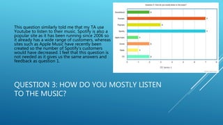 QUESTION 3: HOW DO YOU MOSTLY LISTEN
TO THE MUSIC?
This question similarly told me that my TA use
Youtube to listen to their music. Spotify is also a
popular site as it has been running since 2006 so
it already has a wide range of customers, whereas
sites such as Apple Music have recently been
created so the number of Spotify’s customers
would have decreased. I feel that this question is
not needed as it gives us the same answers and
feedback as question 1.
 