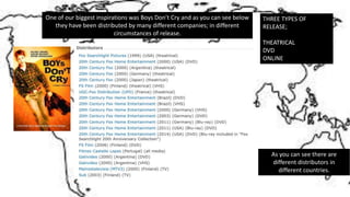 One of our biggest inspirations was Boys Don’t Cry and as you can see below
they have been distributed by many different companies; in different
circumstances of release.
THREE TYPES OF
RELEASE;
THEATRICAL
DVD
ONLINE
As you can see there are
different distributors in
different countries.
 