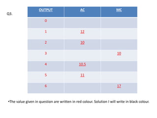 cost missing value question www.eakanchha.com