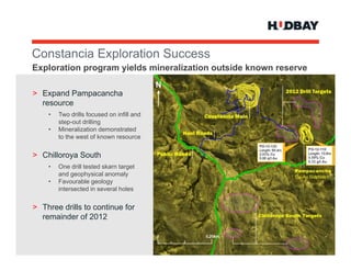 Constancia E l ti S
C   t   i Exploration Success
Exploration program yields mineralization outside known reserve

> Expand Pampacancha
  resource
    •   Two drills focused on infill and
        step-out drilling
    •   Mineralization demonstrated
        to the west of known resource


> Chill
  Chilloroya S th
             South
    •   One drill tested skarn target
        and geophysical anomaly
    •   Favourable geology
        intersected in several holes
        i t     t di          lh l


> Three drills to continue for
  remainder of 2012
 