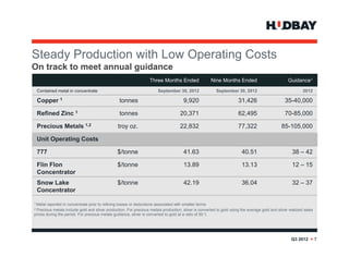 Steady Production i h Low O
S d P d i with L          Operating C
                                i Costs
On track to meet annual guidance
                                                                   Three Months Ended                 Nine Months Ended                            Guidance1
    Contained metal in concentrate                                      September 30, 2012               September 30, 2012                                 2012

    Copper 1                                     tonnes                               9,920                           31,426                     35-40,000

    Refined Zinc 1                               tonnes                             20,371                            62,495                     70-85,000

    Precious Metals 1,2                         troy oz.                            22,832                            77,322                   85-105,000

    Unit Operating Costs

    777                                         $/tonne                               41.63
                                                                                      41 63                             40.51
                                                                                                                        40 51                        38 – 42

    Flin Flon                                   $/tonne                               13.89                             13.13                        12 – 15
    Concentrator
    Snow Lake                                   $/tonne                               42.19                             36.04                        32 – 37
    Concentrator

1 Metal reported in concentrate prior to refining losses or deductions associated with smelter terms
2 Precious metals include gold and silver production. For precious metals production, silver is converted to gold using the average gold and silver realized sales
prices during the period. For precious metals guidance, silver is converted to gold at a ratio of 50:1.
.



                                                                                                                                                     Q3 2012 > 7
 