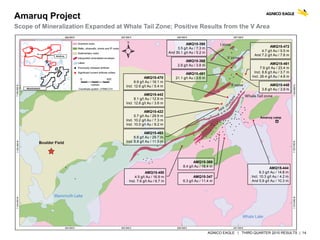 AGNICO EAGLE | THIRD QUARTER 2015 RESULTS | 14
Amaruq Project
Scope of Mineralization Expanded at Whale Tail Zone; Positive Results from the V Area
AMQ15-347
6.3 g/t Au / 11.4 m
AMQ15-369
8.4 g/t Au / 18.4 m
AMQ15-390
3.5 g/t Au / 7.3 m
And 30.1 g/t Au / 5.2 m
AMQ15-442
8.1 g/t Au / 12.9 m
Incl. 12.6 g/t Au / 3.6 m
AMQ15-444
6.3 g/t Au / 14.8 m
Incl. 10.3 g/t Au / 4.2 m
And 5.8 g/t Au / 10.3 m
AMQ15-422
5.7 g/t Au / 29.9 m
Incl. 10.2 g/t Au / 7.3 m
Incl. 10.0 g/t Au / 8.2 m
AMQ15-450
4.5 g/t Au / 16.9 m
Incl. 7.6 g/t Au / 6.7 m
AMQ15-461
7.9 g/t Au / 23.4 m
Incl. 8.8 g/t Au / 3.7 m
Incl. 26.4 g/t Au / 4.8 m
AMQ15-463
6.8 g/t Au / 29.7 m
Incl. 8.8 g/t Au / 11.5 m
AMQ15-470
6.9 g/t Au / 16.1 m
Incl. 12.6 g/t Au / 5.4 m
AMQ15-491
21.1 g/t Au / 3.6 m
AMQ15-448
3.8 g/t Au / 3.9 m
AMQ15-472
4.7 g/t Au / 5.5 m
And 7.2 g/t Au / 7.8 m
AMQ15-368
2.8 g/t Au / 3.8 m
 