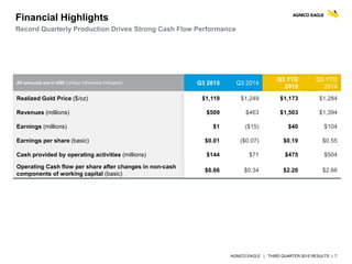 AGNICO EAGLE | THIRD QUARTER 2015 RESULTS | 7
Financial Highlights
Record Quarterly Production Drives Strong Cash Flow Performance
All amounts are in US$ (Unless Otherwise Indicated) Q3 2015 Q3 2014
Q3 YTD
2015
Q3 YTD
2014
Realized Gold Price ($/oz) $1,119 $1,249 $1,173 $1,284
Revenues (millions) $509 $463 $1,503 $1,394
Earnings (millions) $1 ($15) $40 $104
Earnings per share (basic) $0.01 ($0.07) $0.19 $0.55
Cash provided by operating activities (millions) $144 $71 $475 $504
Operating Cash flow per share after changes in non-cash
components of working capital (basic)
$0.66 $0.34 $2.20 $2.66
 