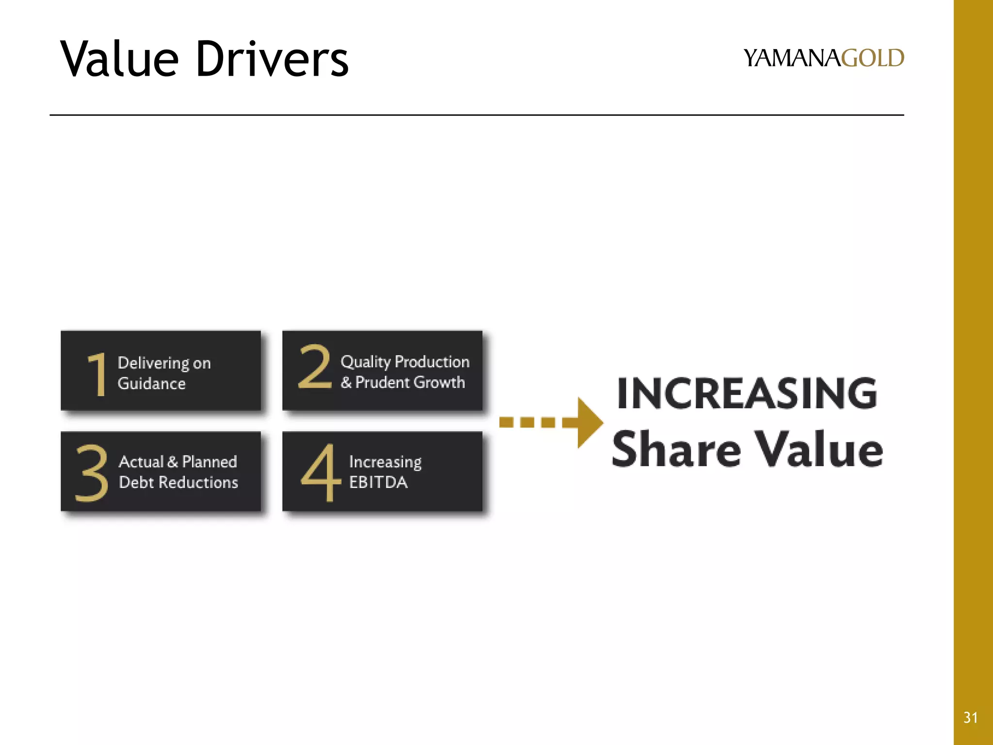 Value Drivers
31
 