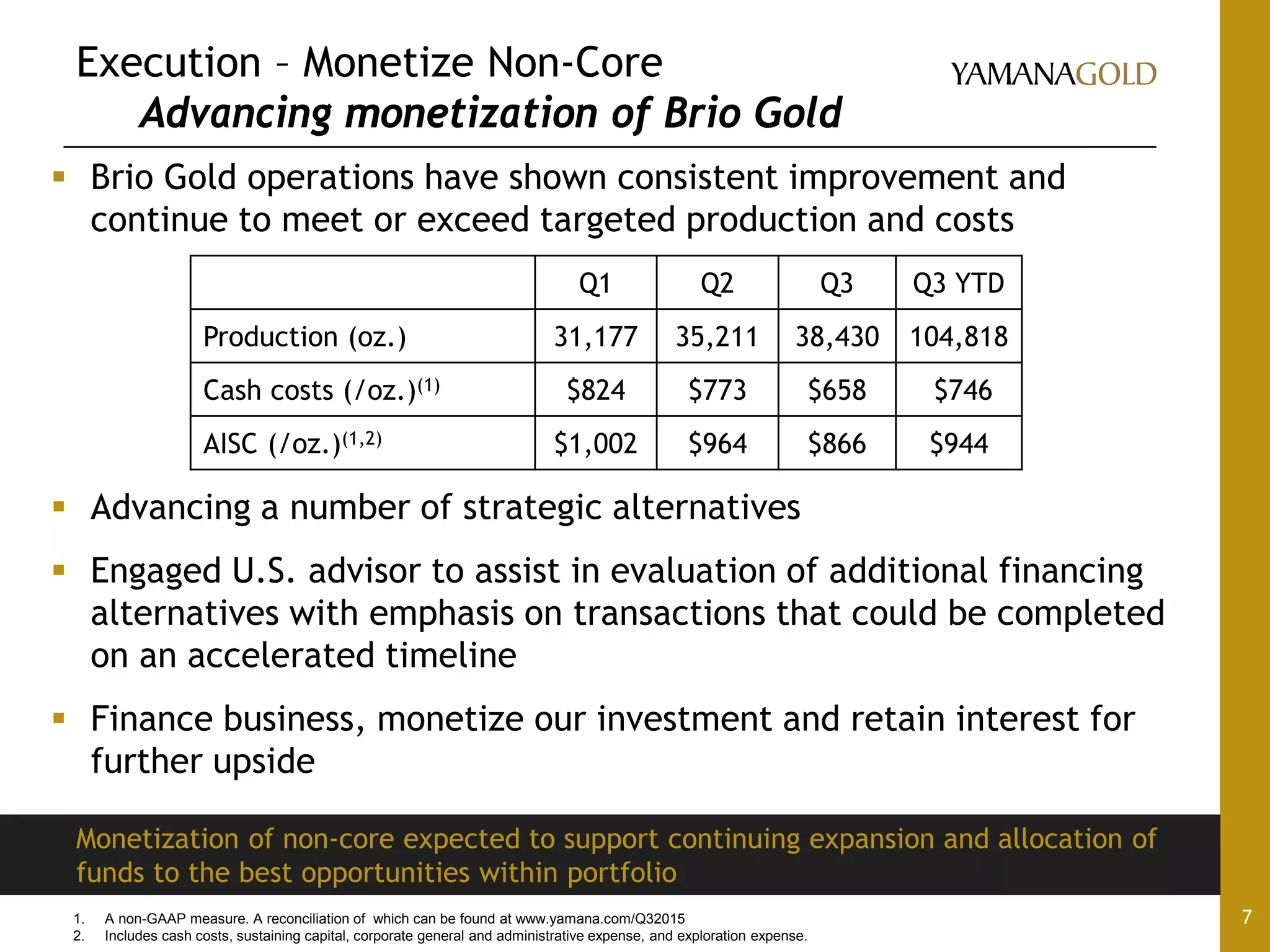 Execution – Monetize Non-Core
Advancing monetization of Brio Gold
7
 Brio Gold operations have shown consistent improvement and
continue to meet or exceed targeted production and costs
 Advancing a number of strategic alternatives
 Engaged U.S. advisor to assist in evaluation of additional financing
alternatives with emphasis on transactions that could be completed
on an accelerated timeline
 Finance business, monetize our investment and retain interest for
further upside
Monetization of non-core expected to support continuing expansion and allocation of
funds to the best opportunities within portfolio
Q1 Q2 Q3 Q3 YTD
Production (oz.) 31,177 35,211 38,430 104,818
Cash costs (/oz.)(1) $824 $773 $658 $746
AISC (/oz.)(1,2) $1,002 $964 $866 $944
1. A non-GAAP measure. A reconciliation of which can be found at www.yamana.com/Q32015
2. Includes cash costs, sustaining capital, corporate general and administrative expense, and exploration expense.
 