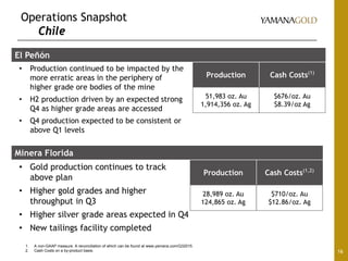 Operations Snapshot
Chile
16
El Peñón
• Production continued to be impacted by the
more erratic areas in the periphery of
higher grade ore bodies of the mine
• H2 production driven by an expected strong
Q4 as higher grade areas are accessed
• Q4 production expected to be consistent or
above Q1 levels
Production Cash Costs(1)
51,983 oz. Au
1,914,356 oz. Ag
$676/oz. Au
$8.39/oz Ag
Minera Florida
• Gold production continues to track
above plan
• Higher gold grades and higher
throughput in Q3
• Higher silver grade areas expected in Q4
• New tailings facility completed
Production Cash Costs(1,2)
28,989 oz. Au
124,865 oz. Ag
$710/oz. Au
$12.86/oz. Ag
1. A non-GAAP measure. A reconciliation of which can be found at www.yamana.com/Q32015.
2. Cash Costs on a by-product basis.
 