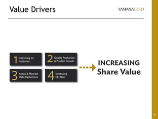 Value Drivers
31
 