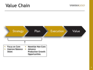 5
Value Chain
 Focus on Core
 Improve Balance
Sheet
 Monetize Non-Core
 Advance
Production Growth
Opportunities
 