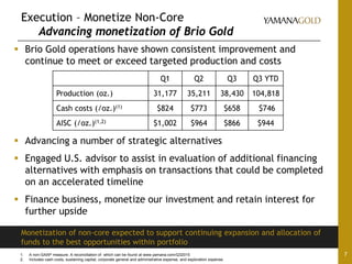 Execution – Monetize Non-Core
Advancing monetization of Brio Gold
7
 Brio Gold operations have shown consistent improvement and
continue to meet or exceed targeted production and costs
 Advancing a number of strategic alternatives
 Engaged U.S. advisor to assist in evaluation of additional financing
alternatives with emphasis on transactions that could be completed
on an accelerated timeline
 Finance business, monetize our investment and retain interest for
further upside
Monetization of non-core expected to support continuing expansion and allocation of
funds to the best opportunities within portfolio
Q1 Q2 Q3 Q3 YTD
Production (oz.) 31,177 35,211 38,430 104,818
Cash costs (/oz.)(1) $824 $773 $658 $746
AISC (/oz.)(1,2) $1,002 $964 $866 $944
1. A non-GAAP measure. A reconciliation of which can be found at www.yamana.com/Q32015
2. Includes cash costs, sustaining capital, corporate general and administrative expense, and exploration expense.
 