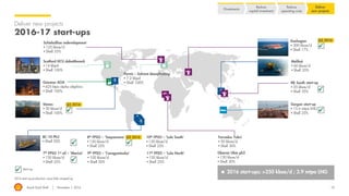 Royal Dutch Shell November 1, 2016 10
Deliver new projects
2016-17 start-ups
2016 start-up production: once fully ramped-up
 2016 start-ups: >250 kboe/d ; 3.9 mtpa LNG
Divestments
Reduce
capital investment
Reduce
operating costs
Deliver
new projects
BC-10 Ph3
 Shell 50%
Gorgon start-up
 15.6 mtpa LNG
 Shell 25%
Kashagan
 300 kboe/d
 Shell 17%
Stones
 50 kboe/d
 Shell 100%
8th FPSO – ‘Saquarema’
 150 kboe/d
 Shell 25%
9th FPSO – ‘Caraguatauba’
 100 kboe/d
 Shell 30%
ML South start-up
 35 kboe/d
 Shell 35%
7th FPSO 1st oil – ‘Maricá’
 150 kboe/d
 Shell 25% 



 Start-up



Q3 2016
Q3 2016
Forcados Yokri
 50 kboe/d
 Shell 30%
Gbaran Ubie ph2
 150 kboe/d
 Shell 30%
Geismar AO4
 425 ktpa alpha olephins
 Shell 100%
Malikai
 60 kboe/d
 Shell 35%
Pernis – Solvent deasphalting
 7.2 kbpd
 Shell 100%
Schiehallion redevelopment
 125 kboe/d
 Shell 55%
Scotford HCU debottleneck
 14 kbpd
 Shell 100%
Q3 2016 10th FPSO – ‘Lula South’
 150 kboe/d
 Shell 25%
11th FPSO – ‘Lula North’
 150 kboe/d
 Shell 25%
 