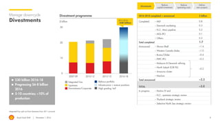 Royal Dutch Shell November 1, 2016
2016-2018 completed + announced $ billion
Completed – MLP 0.8
– Denmark marketing 0.3
– N.Z.: Maui pipeline 0.2
– MGL IPO 0.1
– Others 0.3
Total completed 1.7
Announced – Showa Shell ~1.4
– Western Canada shales ~1.0
– Brutus/Glider ~0.4
– PSPC IPO ~0.3
– Malaysia & Denmark refining
~0.2
– North Sabah EOR PSC
– Anasuria cluster
– Maclure
Total announced ~3.3
TOTAL ~5.0
In progress – Motiva JV end
– N.Z.: upstream strategic review
– Thailand strategic review
– Selective North Sea strategic review
8
Manage down-cycle
Divestments
Integrated Gas split out from Upstream from 2011 onwards
$ billion
Divestment programme
 $30 billion 2016-18
 Progressing $6-8 billion
2016
 5-10 countries; ~10% of
production
Downstream/Corporate High grading ‘tail’
Infrastructure + mature positions
Refocus portfolio
Upstream
Integrated Gas
Divestments
Reduce
capital investment
Reduce
operating costs
Deliver
new projects
2016-2018
~$30 billion
 