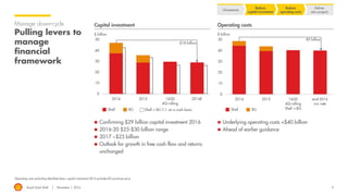 Royal Dutch Shell November 1, 2016 9
Manage down-cycle
Pulling levers to
manage
financial
framework
Operating costs excluding identified items; capital investment 2016 excludes BG purchase price
$ billion
Capital investment
$ billion
Operating costs
Divestments
Reduce
capital investment
Reduce
operating costs
Deliver
new projects
 Confirming $29 billion capital investment 2016
 2016-20 $25-$30 billion range
 2017 ~$25 billion
 Outlook for growth in free cash flow and returns
unchanged
 Underlying operating costs <$40 billion
 Ahead of earlier guidance
-$18 billion
Shell BG Shell + BG C.I. on a cash basis Shell BG
-$9 billion
 