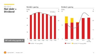 Royal Dutch Shell November 2, 2017 14
Q3 2017
Net debt +
Dividend
$ billion
Dividend + gearing
UPSTREAM
IG
DOWNSTREAM
/CORPORATE
S&P credit rating upgrade: A+
$ billion
Net debt + gearing
Dividend Buy-backs Gearing (RHS)
%
-$10 billion
Net debt
%
Gearing (RHS)
 