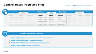 2019 Deloitte 2
General Dates, Facts and Files (click on the links to be redirected to the source)
Release Information Sources
Release Preview Production
Q1 2018 (1802) March 10th April 7th
Q2 2018 (1805) May 5th June 2nd
Q3 2018 (1808) August 20th September 15th
Q4 2018 (1811) November 3rd December 1st
Release Schedule
Release Preview Production
Q1 2019 (1902) March 8th April 5th
Q2 2019 (1905) May 10th June 7th
Q3 2019 (1908) August 9th September 6th
Q4 2019 (1911) November 8th December 6th
2018 2019
1) Excel and Web Version of the Release Summary Q3 2019 (S-User required!)
2) Release Information Webinar – Registration Platform
3) Product Updates Information at the SuccessFactors Community Site
 Newest Product Roadmap (Updated March 16 2019)
Release Preview Production
Q1 2019 (1902) n/a n/a
Q2 2019 (1905) n/a n/a
Q3 2019 (1908) n/a n/a
Q4 2019 (1911) n/a n/a
2020
 