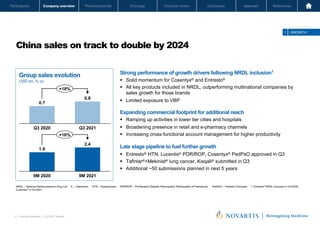 Oncology
Pharmaceuticals
Company overview
Participants Financial review Conclusion Appendix References
10 Investor Relations │ Q3 2021 Results
Oncology
Pharmaceuticals
Company overview
Participants Financial review Conclusion Appendix References
China sales on track to double by 2024
Novartis Q3 Results | October 26, 2021 | Novartis Investor Presentation
10
Group sales evolution
USD bn, % cc
0.8
Q3 2020 Q3 2021
0.7
+18%
9M 2020 9M 2021
2.4
1.9
+16%
Strong performance of growth drivers following NRDL inclusion1
§ Solid momentum for Cosentyx® and Entresto®
§ All key products included in NRDL, outperforming multinational companies by
sales growth for those brands
§ Limited exposure to VBP
Expanding commercial footprint for additional reach
§ Ramping up activities in lower tier cities and hospitals
§ Broadening presence in retail and e-pharmacy channels
§ Increasing cross-functional account management for higher productivity
Late stage pipeline to fuel further growth
§ Entresto® HTN, Lucentis® PDR/ROP, Cosentyx® PedPsO approved in Q3
§ Tafinlar®+Mekinist® lung cancer, Kisqali® submitted in Q3
§ Additional ~50 submissions planned in next 5 years
NRDL – National Reimbursement Drug List IL – Interleukin HTN – Hypertension PDR/ROP – Proliferative Diabetic Retinopathy/ Retinopathy of Prematurity PedPsO – Pediatric Psoriasis 1: Entresto® NRDL inclusion in Q1/2020,
Cosentyx®
in Q1/2021
1 GROWTH
 