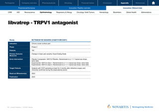 Oncology
Pharmaceuticals
Company overview
Participants Financial review Conclusion Appendix References
100 Investor Relations │ Q3 2021 Results
Financial performance Innovation: Pipeline overview Innovation: Clinical trials
Oncology
Pharmaceuticals
Company overview
Participants Financial review Conclusion Appendix References
Neuroscience Ophthalmology Hematology Global Health
Biosimilars Abbreviations
CRM IHD Respiratory & Allergy Oncology: Solid Tumors
libvatrep - TRPV1 antagonist
Investor Relations | Q3 2021 Results
42
Study NCT04630158 SAHARA (CSAF312B12201)
Indication Chronic ocular surface pain
Phase Phase 2
Patients 150
Primary Outcome
Measures
Change in mean pain severity Visual Analog Scale
Arms Intervention Placebo Comparator: SAF312 Placebo. Randomized to a 1:1:1 topical eye drops,
twice daily
Experimental: SAF312 dose 1. Randomized to a 1:1:1 topical eye drops, twice daily
Experimental: SAF312 dose 2. Randomized to a 1:1:1 topical eye drops, twice daily
Target Patients Subjects with CICP persisting at least for 4 months after refractive surgery and
chronicity confirmed during the observational period.
Read-out Milesstone(s) 2023
Publication 2023
 