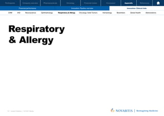 Oncology
Pharmaceuticals
Company overview
Participants Financial review Conclusion Appendix References
101 Investor Relations │ Q3 2021 Results
Financial performance Innovation: Pipeline overview Innovation: Clinical trials
Oncology
Pharmaceuticals
Company overview
Participants Financial review Conclusion Appendix References
Neuroscience Ophthalmology Hematology Global Health
Biosimilars Abbreviations
CRM IHD Respiratory & Allergy Oncology: Solid Tumors
Respiratory
& Allergy
 