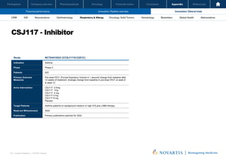 Oncology
Pharmaceuticals
Company overview
Participants Financial review Conclusion Appendix References
102 Investor Relations │ Q3 2021 Results
Financial performance Innovation: Pipeline overview Innovation: Clinical trials
Oncology
Pharmaceuticals
Company overview
Participants Financial review Conclusion Appendix References
Neuroscience Ophthalmology Hematology Global Health
Biosimilars Abbreviations
CRM IHD Respiratory & Allergy Oncology: Solid Tumors
CSJ117 - Inhibitor
Investor Relations | Q3 2021 Results
44
Study NCT04410523 (CCSJ117A12201C)
Indication Asthma
Phase Phase 2
Patients 625
Primary Outcome
Measures
Pre-dose FEV1 (Forced Expiratory Volume in 1 second) change from baseline after
12 weeks of treatment. Average change from baseline in pre-dose FEV1 at week 8
& week 12
Arms Intervention CSJ117 0.5mg
CSJ117 1mg
CSJ117 2 mg
CSJ117 4 mg
CSJ117 8 mg
Placebo
Target Patients Asthma patients on background medium or high ICS plus LABA therapy
Read-out Milesstone(s) 2022
Publication Primary publications planned for 2022
 