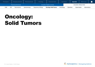 Oncology
Pharmaceuticals
Company overview
Participants Financial review Conclusion Appendix References
104 Investor Relations │ Q3 2021 Results
Financial performance Innovation: Pipeline overview Innovation: Clinical trials
Oncology
Pharmaceuticals
Company overview
Participants Financial review Conclusion Appendix References
Neuroscience Ophthalmology Hematology Global Health
Biosimilars Abbreviations
CRM IHD Respiratory & Allergy Oncology: Solid Tumors
Oncology:
Solid Tumors
 