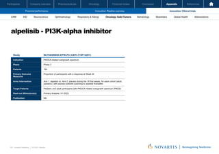Oncology
Pharmaceuticals
Company overview
Participants Financial review Conclusion Appendix References
105 Investor Relations │ Q3 2021 Results
Financial performance Innovation: Pipeline overview Innovation: Clinical trials
Oncology
Pharmaceuticals
Company overview
Participants Financial review Conclusion Appendix References
Neuroscience Ophthalmology Hematology Global Health
Biosimilars Abbreviations
CRM IHD Respiratory & Allergy Oncology: Solid Tumors
alpelisib - PI3K-alpha inhibitor
Investor Relations | Q3 2021 Results
48
Study NCT04589650 EPIK-P2 (CBYL719F12201)
Indication PIK3CA-related overgrowth spectrum
Phase Phase 2
Patients 150
Primary Outcome
Measures
Proportion of participants with a response at Week 24
Arms Intervention Arm 1: alpelisib vs. Arm 2: placebo during the 16 first weeks, for each cohort (adult,
pediatric), with placebo patients switching to alpelisib thereafter.
Target Patients Pediatric and adult participants with PIK3CA-related overgrowth spectrum (PROS)
Read-out Milesstone(s) Primary Analysis: H1-2023
Publication NA
 