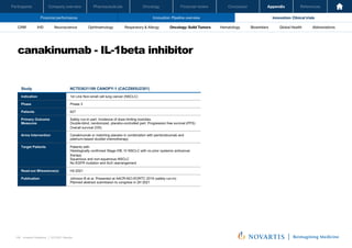 Oncology
Pharmaceuticals
Company overview
Participants Financial review Conclusion Appendix References
106 Investor Relations │ Q3 2021 Results
Financial performance Innovation: Pipeline overview Innovation: Clinical trials
Oncology
Pharmaceuticals
Company overview
Participants Financial review Conclusion Appendix References
Neuroscience Ophthalmology Hematology Global Health
Biosimilars Abbreviations
CRM IHD Respiratory & Allergy Oncology: Solid Tumors
canakinumab - IL-1beta inhibitor
Investor Relations | Q3 2021 Results
49
Study NCT03631199 CANOPY-1 (CACZ885U2301)
Indication 1st Line Non-small cell lung cancer (NSCLC)
Phase Phase 3
Patients 627
Primary Outcome
Measures
Safety run-in part: Incidence of dose limiting toxicities
Double-blind, randomized, placebo-controlled part: Progression free survival (PFS)
Overall survival (OS)
Arms Intervention Canakinumab or matching placebo in combination with pembrolizumab and
platinum-based doublet chemotherapy
Target Patients Patients with
Histologically confirmed Stage IIIB, IV NSCLC with no prior systemic anticancer
therapy
Squamous and non-squamous NSCLC
No EGFR mutation and ALK rearrangement
Read-out Milesstone(s) H2-2021
Publication Johnson B et al. Presented at AACR-NCI-EORTC 2019 (safety run-in)
Planned abstract submission to congress in 2H 2021
 