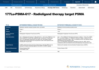 Oncology
Pharmaceuticals
Company overview
Participants Financial review Conclusion Appendix References
110 Investor Relations │ Q3 2021 Results
Financial performance Innovation: Pipeline overview Innovation: Clinical trials
Oncology
Pharmaceuticals
Company overview
Participants Financial review Conclusion Appendix References
Neuroscience Ophthalmology Hematology Global Health
Biosimilars Abbreviations
CRM IHD Respiratory & Allergy Oncology: Solid Tumors
177Lu-PSMA-617 - Radioligand therapy target PSMA
Investor Relations | Q3 2021 Results
53
Study NCT04689828 PSMAfore (CAAA617B12302) NCT04720157 PSMAddition (CAAA617C12301)
Indication Metastatic castration-resistant prostate cancer, pre-taxane Metastatic hormone sensitive prostate cancer
Phase Phase 3 Phase 3
Patients 450 1126
Primary Outcome
Measures
Radiographic Progression Free Survival (rPFS) Radiographic Progression Free Survival (rPFS)
Arms Intervention Arm 1: Participants will receive 7.4 GBq (200 mCi) +/- 10% 177Lu-PSMA-617 once
every 6 weeks for 6 cycles. Best supportive care, including ADT may be used
Arm 2: For participants randomized to the ARDT arm, the change of ARDT
treatment will be administered per the physician's orders. Best supportive care,
including ADT may be used
Arm 1: 177Lu-PSMA-617 Participant will receive 7.4 GBq (+/- 10%) 177Lu-PSMA-
617, once every 6 weeks (+/- 1 week) for a planned 6 cycles, in addition to the
Standard of Care (SOC); ARDT +ADT is considered as SOC and treatment will be
administered per the physician's order
Arm 2: For participants randomized to Standard of Care arm, ARDT +ADT is
considered as SOC and treatment will be administered per the physician's order
Target Patients mCRPC patients that were previously treated with an alternate ARDT and not
exposed to a taxane-containing regimen in the CRPC or mHSPC settings
Patients with metastatic Hormone Sensitive Prostate Cancer (mHSPC)
Read-out Milesstone(s) Primary Analysis: 2022
Final Analysis: 2025
Primary Analysis: 2024
Publication TBD TBD
 