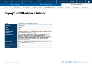 Oncology
Pharmaceuticals
Company overview
Participants Financial review Conclusion Appendix References
113 Investor Relations │ Q3 2021 Results
Financial performance Innovation: Pipeline overview Innovation: Clinical trials
Oncology
Pharmaceuticals
Company overview
Participants Financial review Conclusion Appendix References
Neuroscience Ophthalmology Hematology Global Health
Biosimilars Abbreviations
CRM IHD Respiratory & Allergy Oncology: Solid Tumors
Piqray® - PI3K-alpha inhibitor
Investor Relations | Q3 2021 Results
56
Study NCT04729387 EPIK-O (CBYL719K12301)
Indication Ovarian Cancer
Phase Phase 3
Patients 358
Primary Outcome
Measures
Progression Free Survival (PFS) based on Blinded Independent Review Committee
(BIRC) assessment using RECIST 1.1 criteria
Arms Intervention Arm 1 Experimental: Alpelisib+olaparib: Alpelisib 200 mg orally once daily and
olaparib 200 mg orally twice daily on a continuous dosing schedule
Arm 2 Active Comparator: Paclitaxel or PLD. Investigator's choice of one of 2 single
agent cytotoxic chemotherapies: Paclitaxel 80 mg/m2 intravenously weekly or
Pegylated liposomal Doxorubicin (PLD) 40-50 mg/m2 (physician discretion)
intravenously every 28 days.
Target Patients Patients with platinum resistant or refractory high-grade serous ovarian cancer, with
no germline BRCA mutation detected
Read-out Milesstone(s) 2023
Publication TBD
 