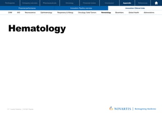 Oncology
Pharmaceuticals
Company overview
Participants Financial review Conclusion Appendix References
117 Investor Relations │ Q3 2021 Results
Financial performance Innovation: Pipeline overview Innovation: Clinical trials
Oncology
Pharmaceuticals
Company overview
Participants Financial review Conclusion Appendix References
Neuroscience Ophthalmology Hematology Global Health
Biosimilars Abbreviations
CRM IHD Respiratory & Allergy Oncology: Solid Tumors
Hematology
 