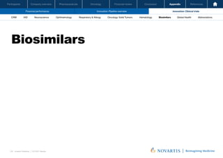 Oncology
Pharmaceuticals
Company overview
Participants Financial review Conclusion Appendix References
130 Investor Relations │ Q3 2021 Results
Financial performance Innovation: Pipeline overview Innovation: Clinical trials
Oncology
Pharmaceuticals
Company overview
Participants Financial review Conclusion Appendix References
Neuroscience Ophthalmology Hematology Global Health
Biosimilars Abbreviations
CRM IHD Respiratory & Allergy Oncology: Solid Tumors
Biosimilars
 