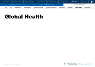 Oncology
Pharmaceuticals
Company overview
Participants Financial review Conclusion Appendix References
133 Investor Relations │ Q3 2021 Results
Financial performance Innovation: Pipeline overview Innovation: Clinical trials
Oncology
Pharmaceuticals
Company overview
Participants Financial review Conclusion Appendix References
Neuroscience Ophthalmology Hematology Global Health
Biosimilars Abbreviations
CRM IHD Respiratory & Allergy Oncology: Solid Tumors
Global Health
 