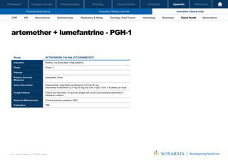 Oncology
Pharmaceuticals
Company overview
Participants Financial review Conclusion Appendix References
134 Investor Relations │ Q3 2021 Results
Financial performance Innovation: Pipeline overview Innovation: Clinical trials
Oncology
Pharmaceuticals
Company overview
Participants Financial review Conclusion Appendix References
Neuroscience Ophthalmology Hematology Global Health
Biosimilars Abbreviations
CRM IHD Respiratory & Allergy Oncology: Solid Tumors
artemether + lumefantrine - PGH-1
Investor Relations | Q3 2021 Results
77
Study NCT04300309 CALINA (CCOA566B2307)
Indication Malaria, uncomplicated (<5kg patients)
Phase Phase 3
Patients
Primary Outcome
Measures
Artemether Cmax
Arms Intervention Experimental: artemether lumefantrine (2.5 mg:30 mg)
artemether lumefantrine (2.5 mg:30 mg) bid over 3 days, from 1-4 tablets per dose
Target Patients Infants and Neonates <5 kg body weight with acute uncomplicated plasmodium
falciparum malaria
Read-out Milesstone(s) Primary outcome measure: 2023
Publication TBD
 